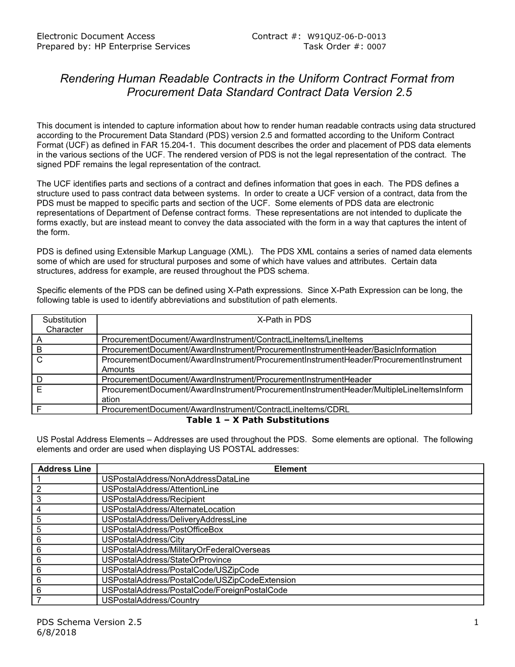 Rending Human Readable Contracts in the Uniform Contract Format from the Procurement Data