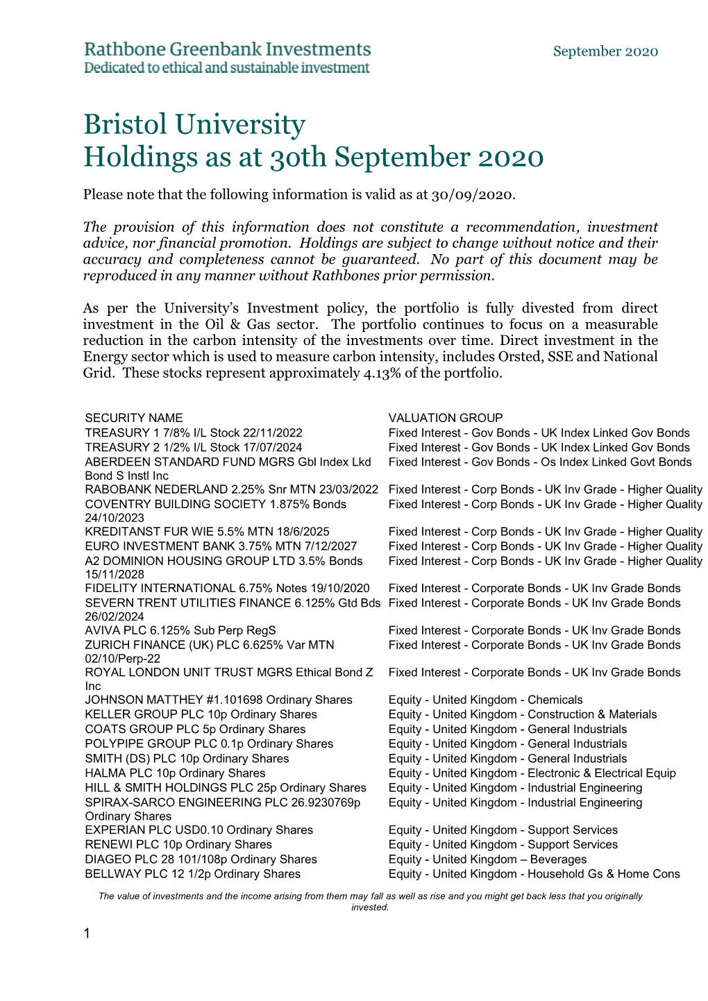 Bristol University Holdings As at 3Oth September 2020