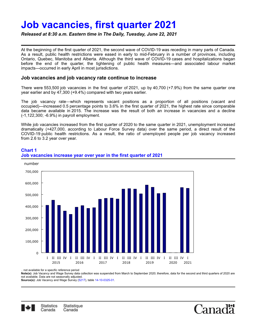 Job Vacancies, First Quarter 2021 Released at 8:30 A.M