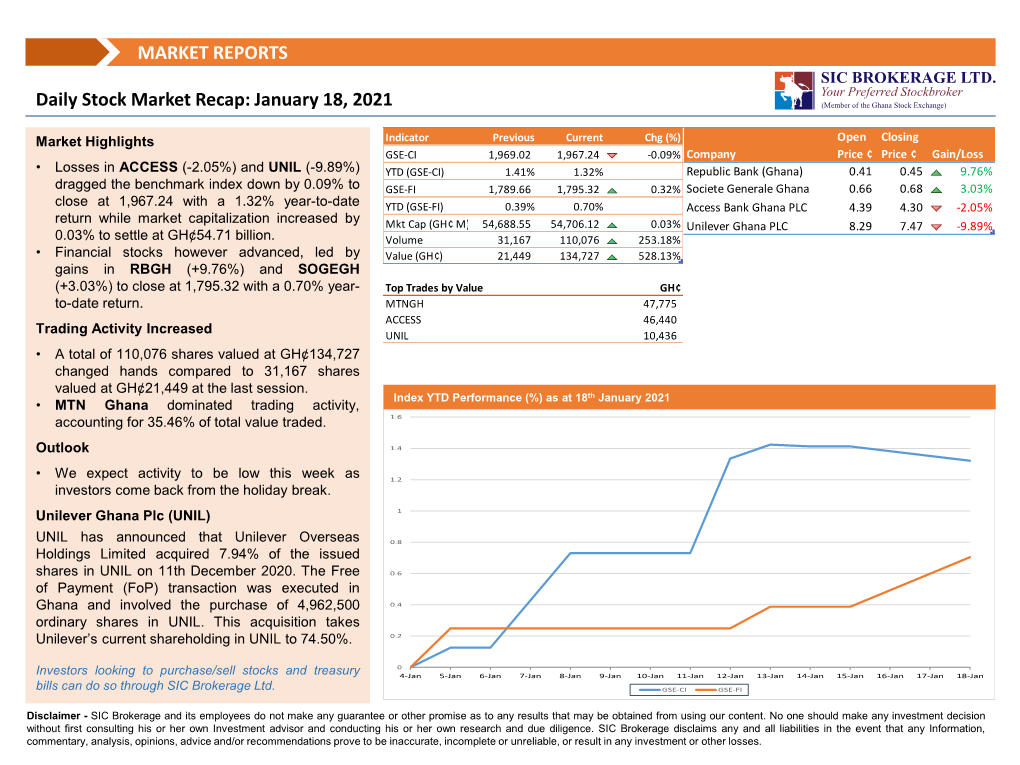 Daily Market Recap