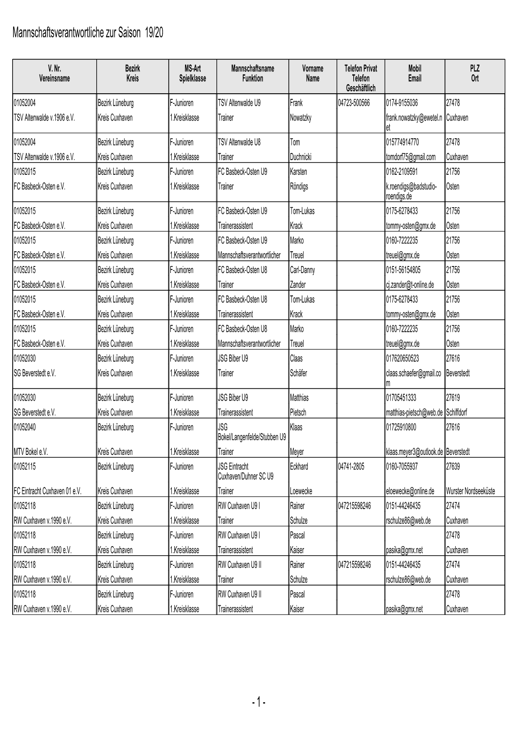 1 - Mannschaftsverantwortliche Zur Saison 19/20