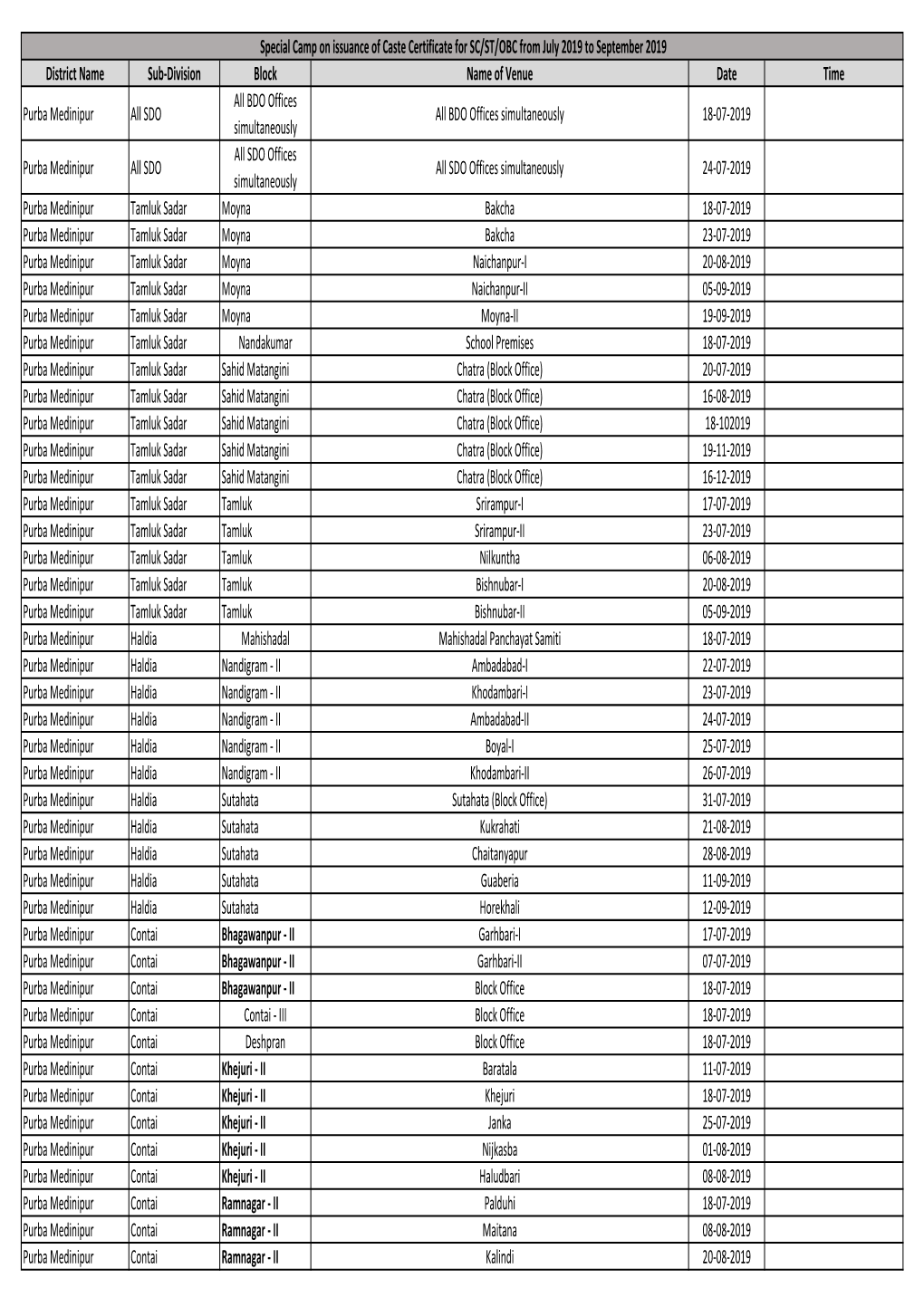 Consolidated Report of Special Camp for Caste Certificate Disposal to SC-ST-OBC.Xlsx