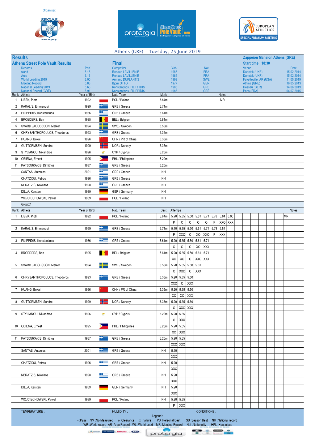 Results Final