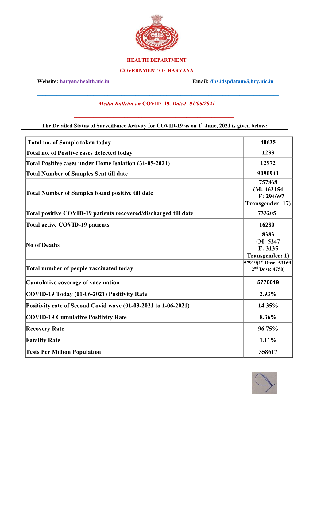 Daily Bulletin of COVID 19 As on 01-06-2021.Pdf