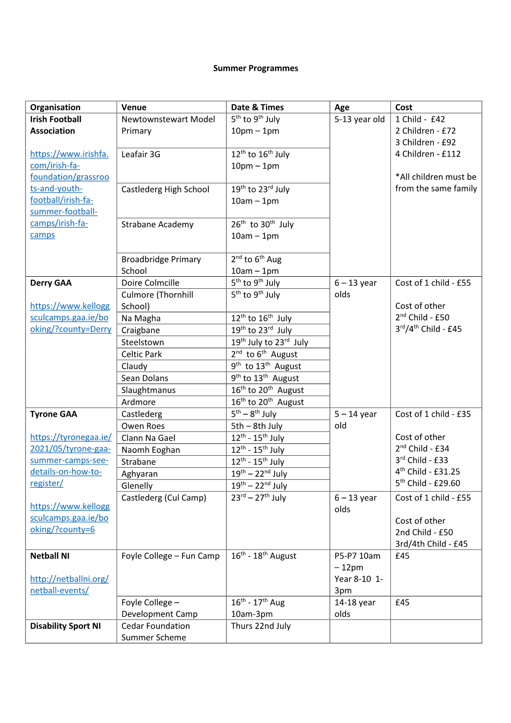 Appendix 2 Summer Sport Physical Activity Mapping , Item 23. PDF 444