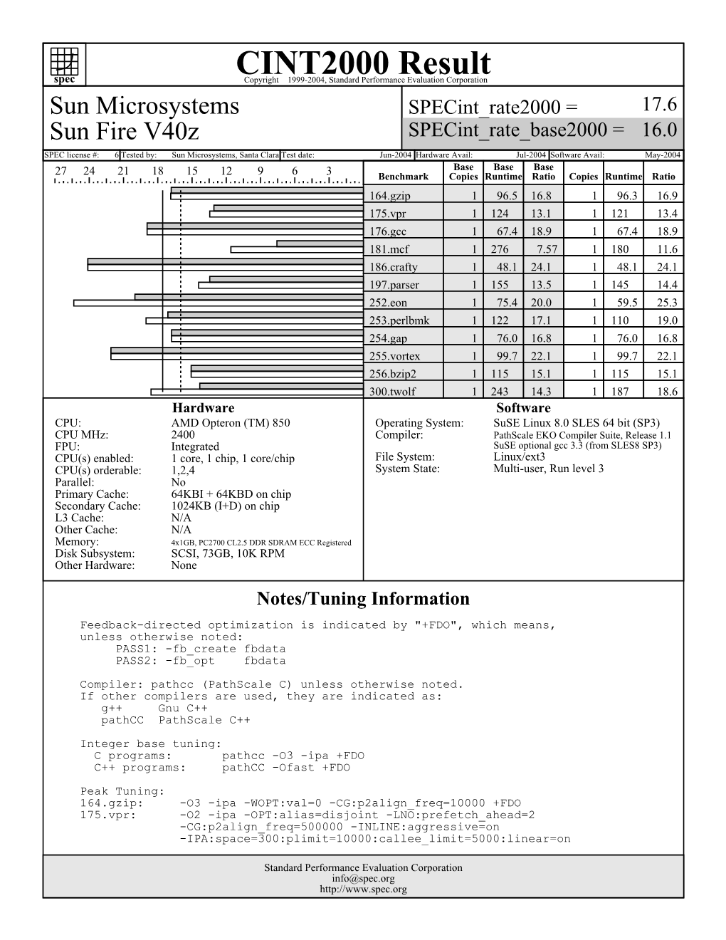 Sun Fire V40z