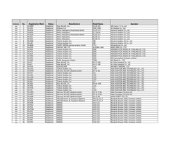 No. Registration Mark Status Manufacturer Model Name Operator Valid 1 HS-AKM Registered Piper Aircraft, Inc