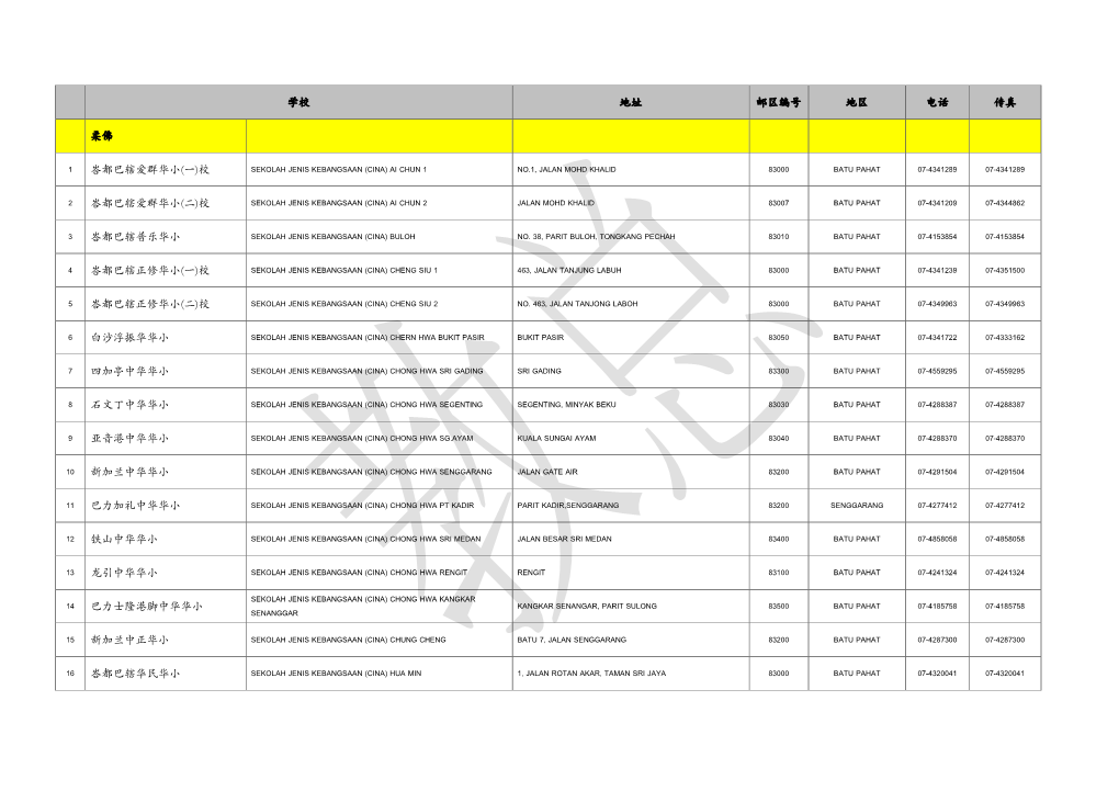 校 Sekolah Jenis Kebangsaan (Cina) Ai Chun 1 No.1, Jalan Mohd Khalid 83000 Batu Pahat 07-4341289 07-4341289