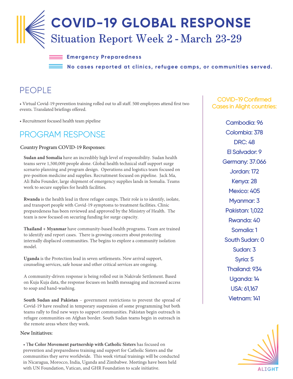 COVID-19 GLOBAL RESPONSE Situation Report Week 2 - March 23-29