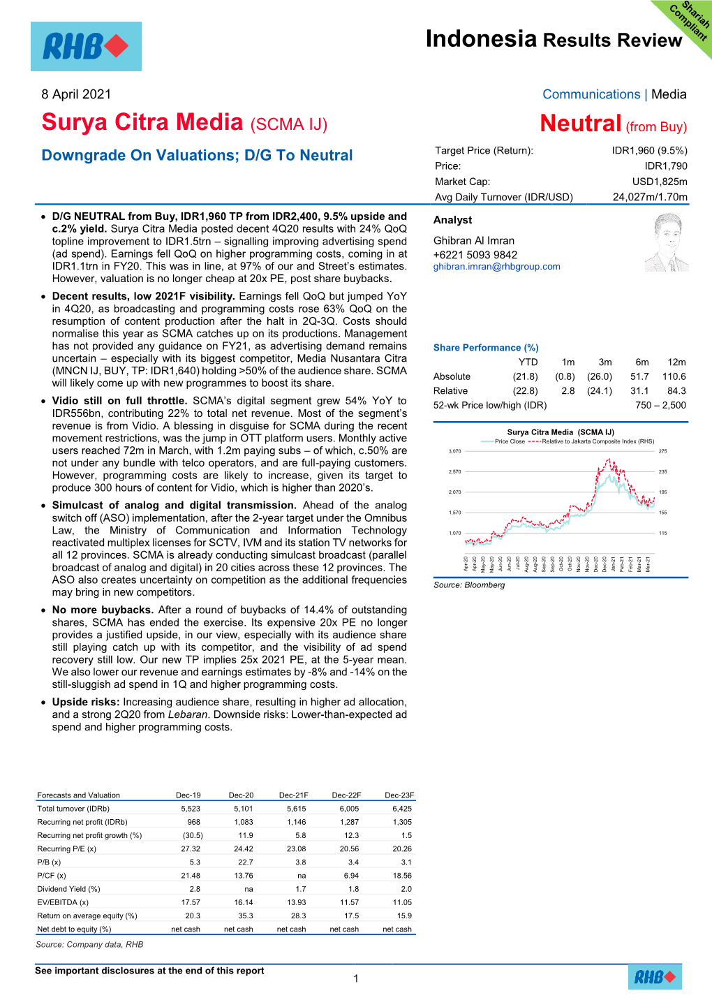 Surya Citra Media (SCMA IJ) Neutral (From Buy)