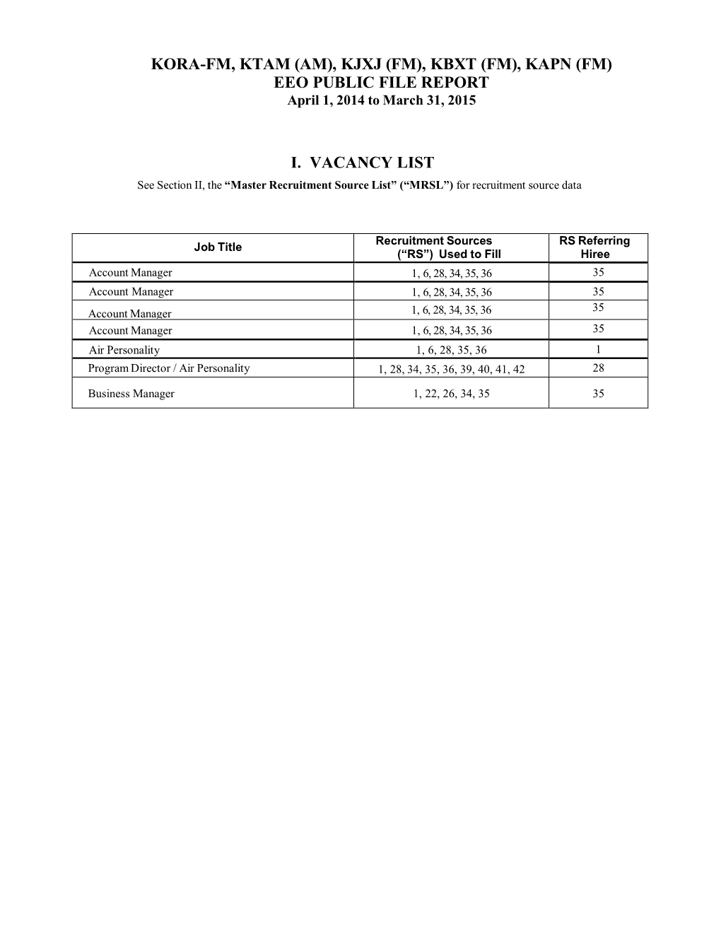 KORA-FM, KTAM (AM), KJXJ (FM), KBXT (FM), KAPN (FM) EEO PUBLIC FILE REPORT April 1, 2014 to March 31, 2015