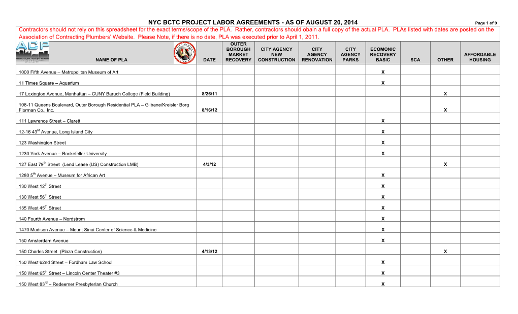 NYC BCTC PROJECT LABOR AGREEMENTS - AS of AUGUST 20, 2014 Page 1 of 9 Contractors Should Not Rely on This Spreadsheet for the Exact Terms/Scope of the PLA