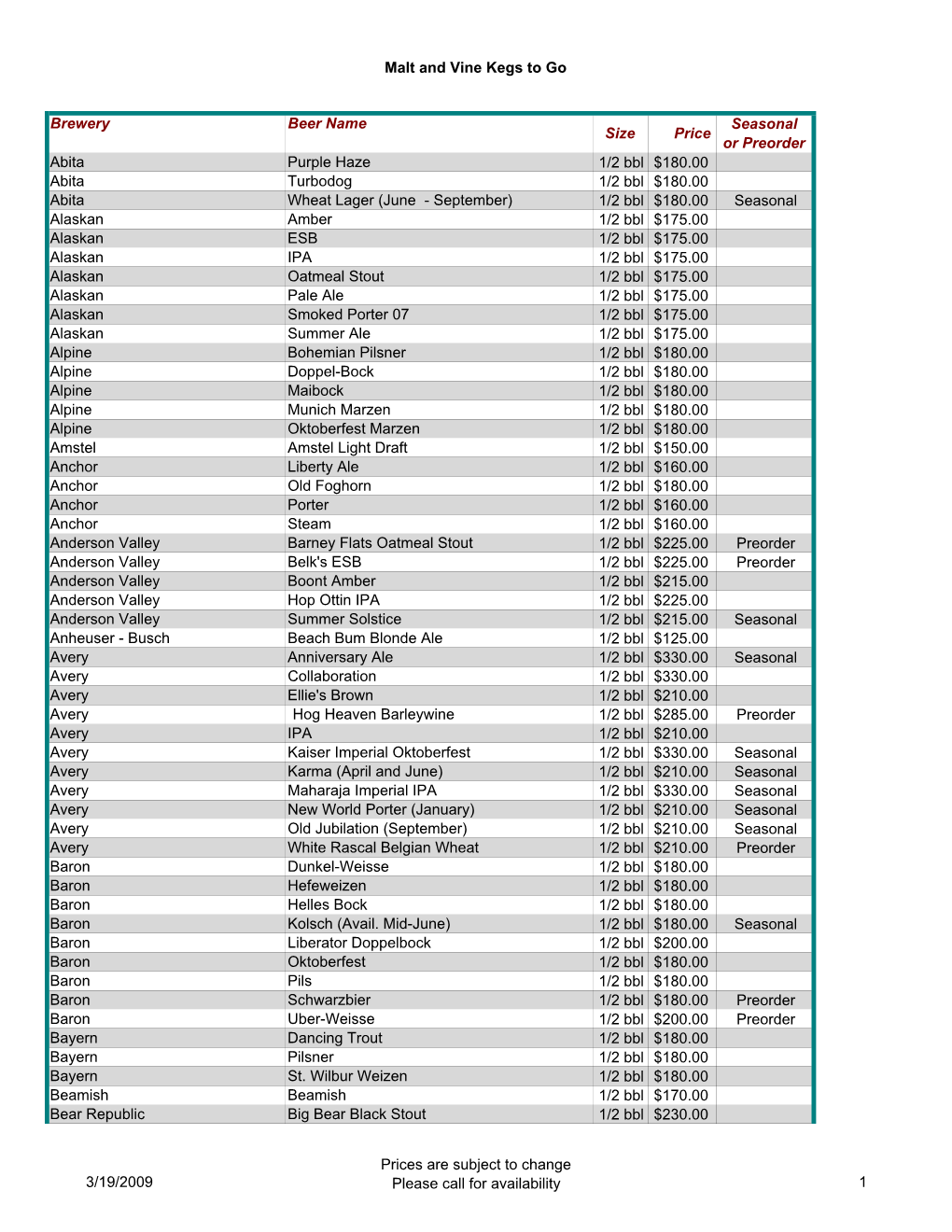 Malt and Vine Kegs to Go Brewery Beer Name Size Price Seasonal Or