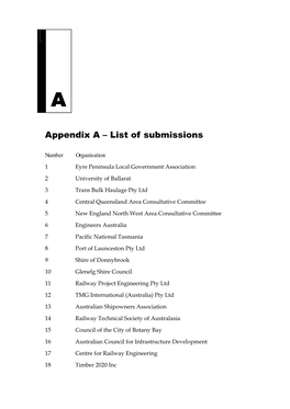 Appendix a – List of Submissions