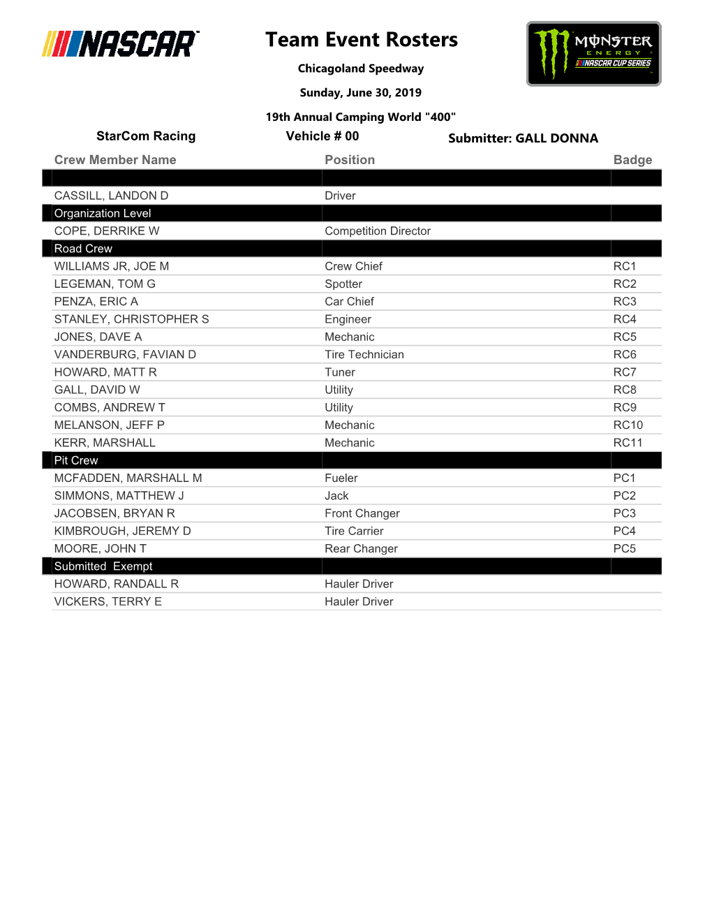 Team Event Rosters