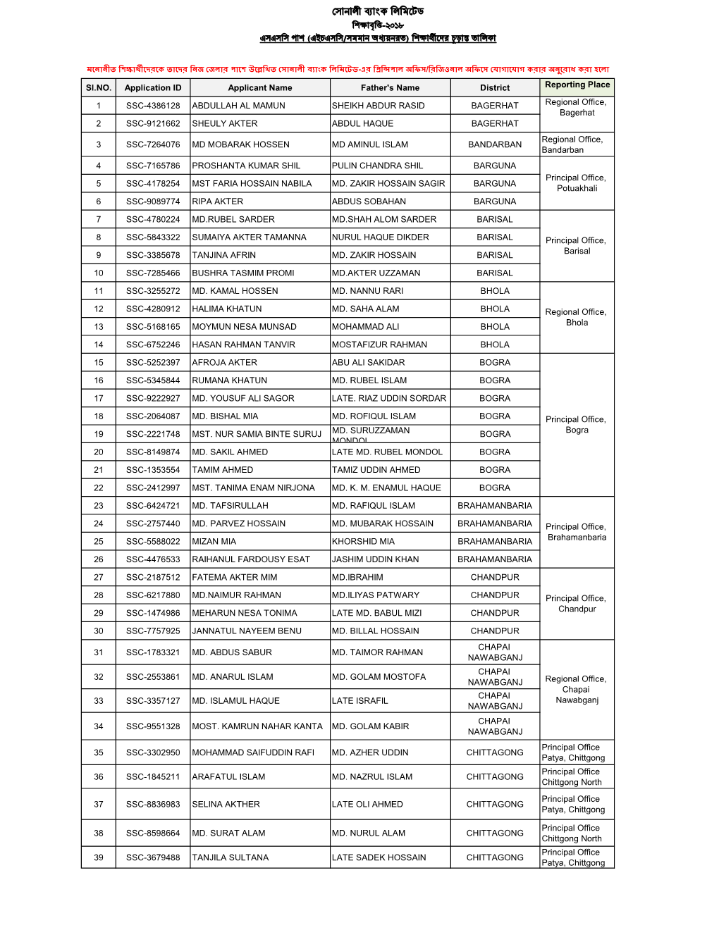 PO RO Wise Final List-Online.Xlsx