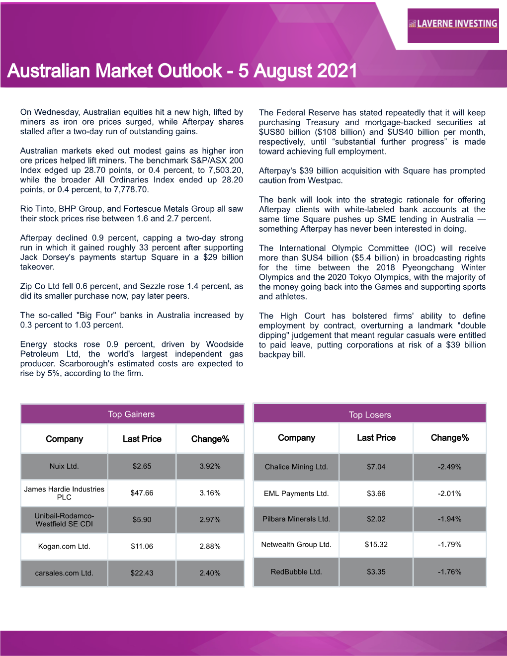 Australian Market Outlook - 5 August 2021