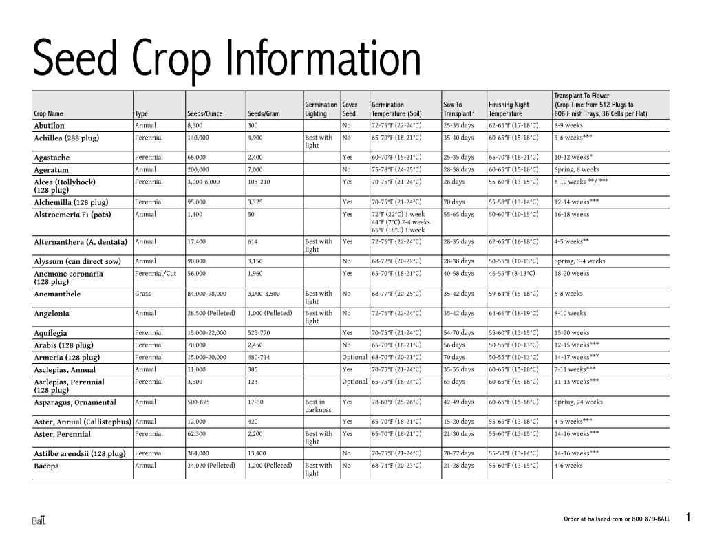 Seed Crop Information