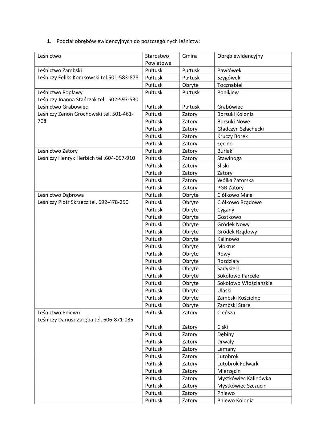 1. Podział Obrębów Ewidencyjnych Do Poszczególnych Leśnictw: Leśnictwo Starostwo Powiatowe Gmina Obręb Ewidencyjny Leśni