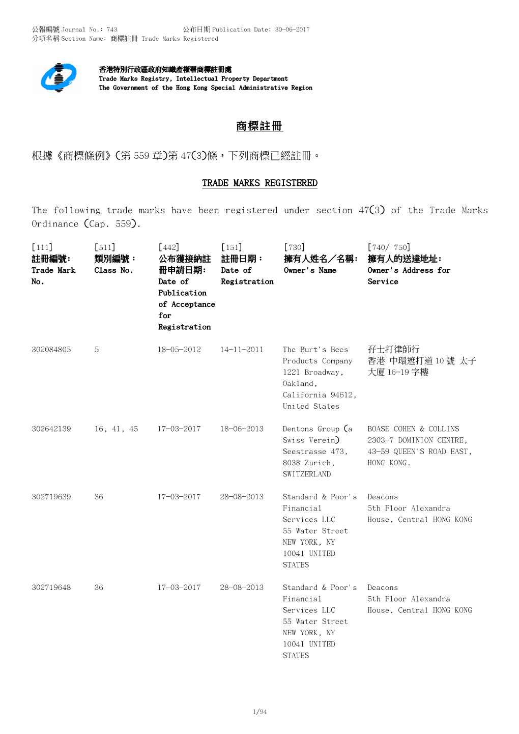 條，下列商標已經註冊。 TRADE MARKS REGISTERED the Followin