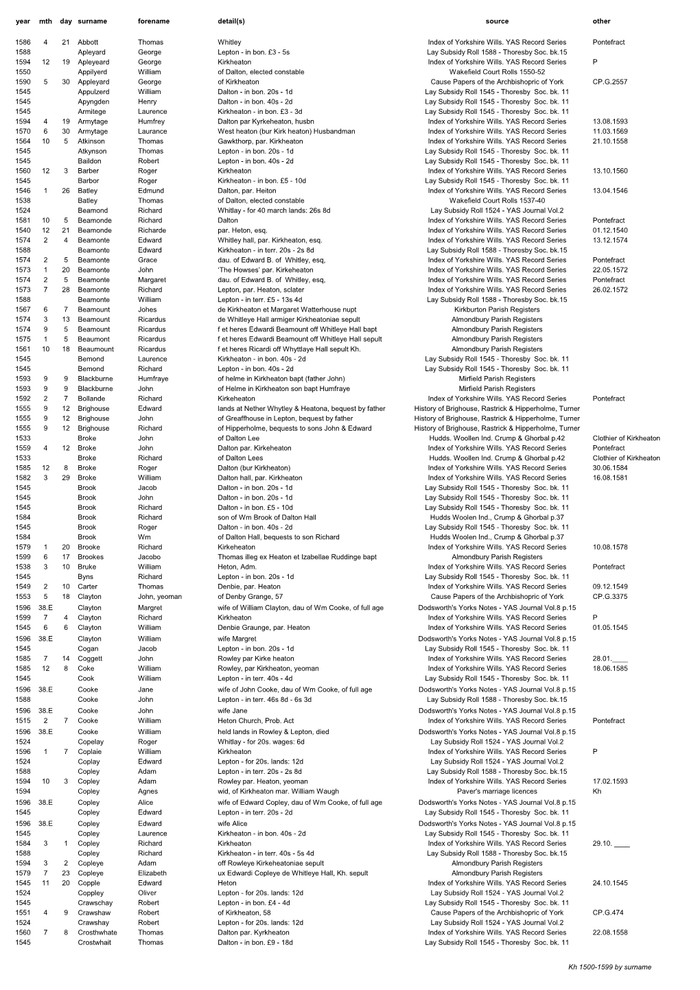 Source Other 1586 4 21 Abbott Thomas Whitley Index of Yorkshire