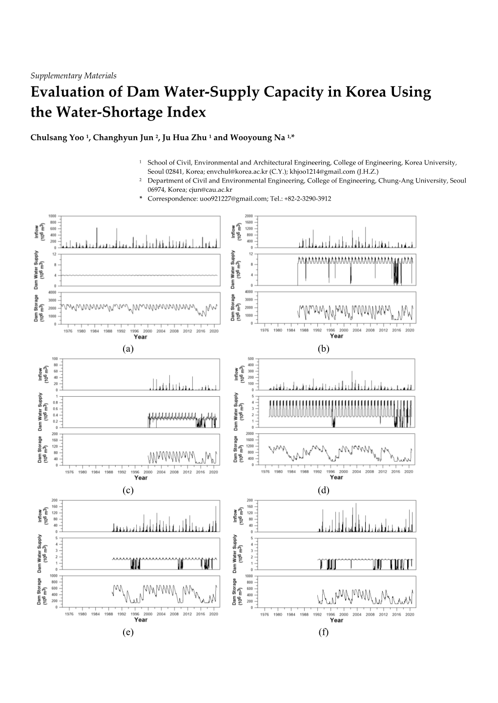 Evaluation of Dam Water-Supply Capacity in Korea Using the Water-Shortage Index