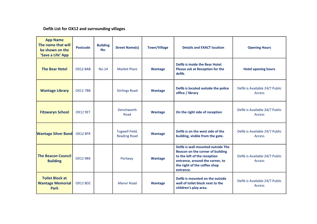 List for OX12 and Surrounding Villages