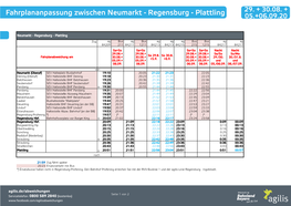Fahrplananpassung Zwischen Neumarkt - Regensburg - Plattling 05.+06.09.20