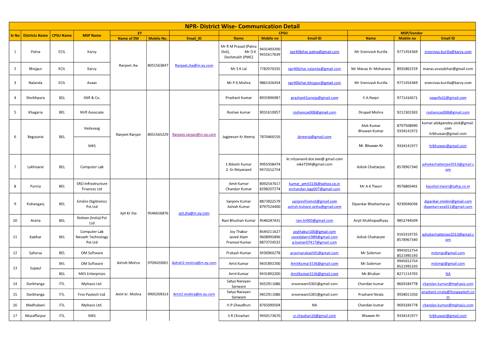 NPR- District Wise- Communication Detail EY CPSU MSP/Vendor Sr No Districts Name CPSU Name MSP Name Name of ZM Mobile No