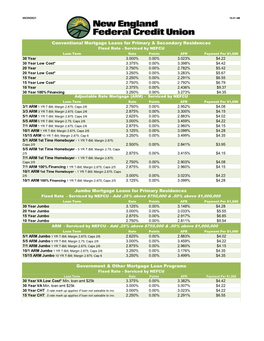 Mortgage Rates