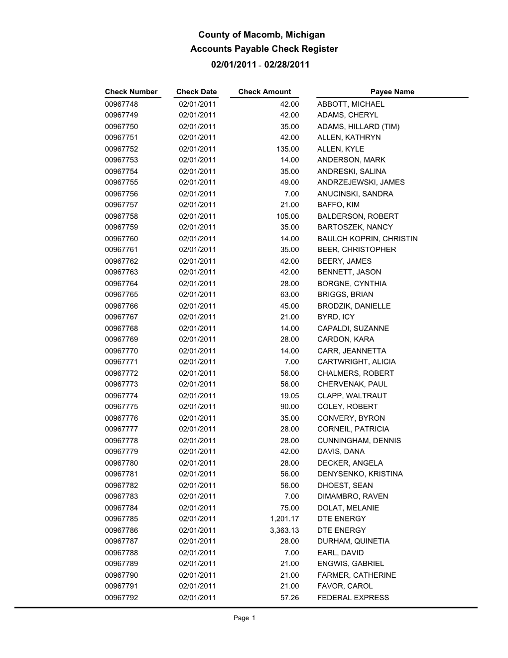 02/28/2011 02/01/2011 Accounts Payable Check Register County Of