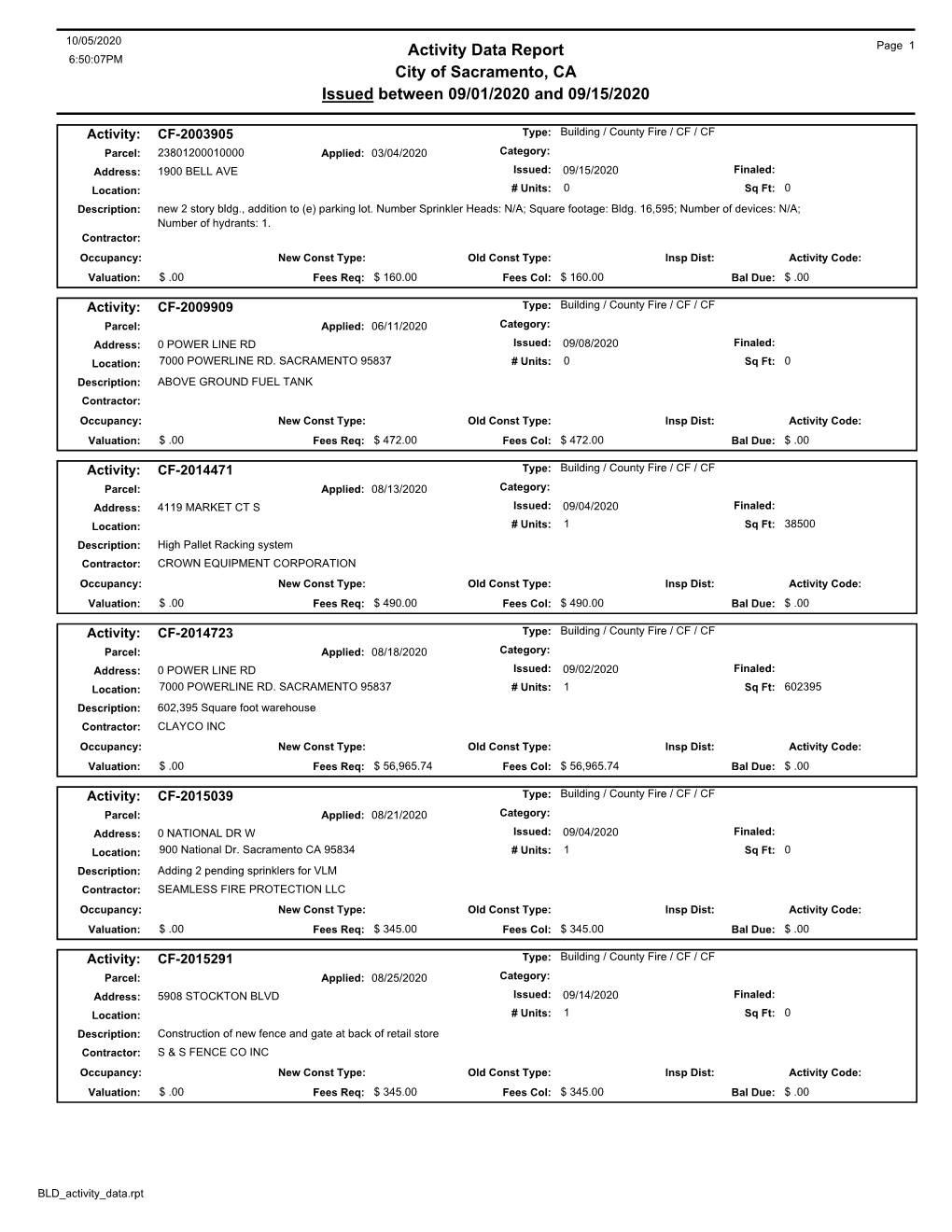 Activity Data Report City of Sacramento, CA Issued Between 09