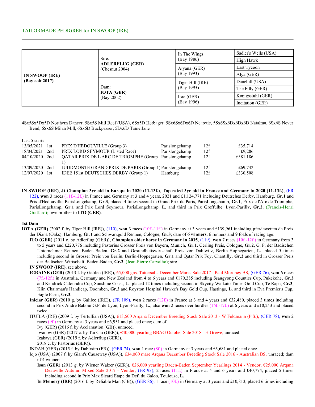 TAILORMADE PEDIGREE for in SWOOP (IRE)