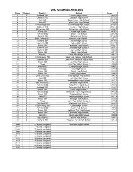 2017 Octathlon All Scores.Xlsx