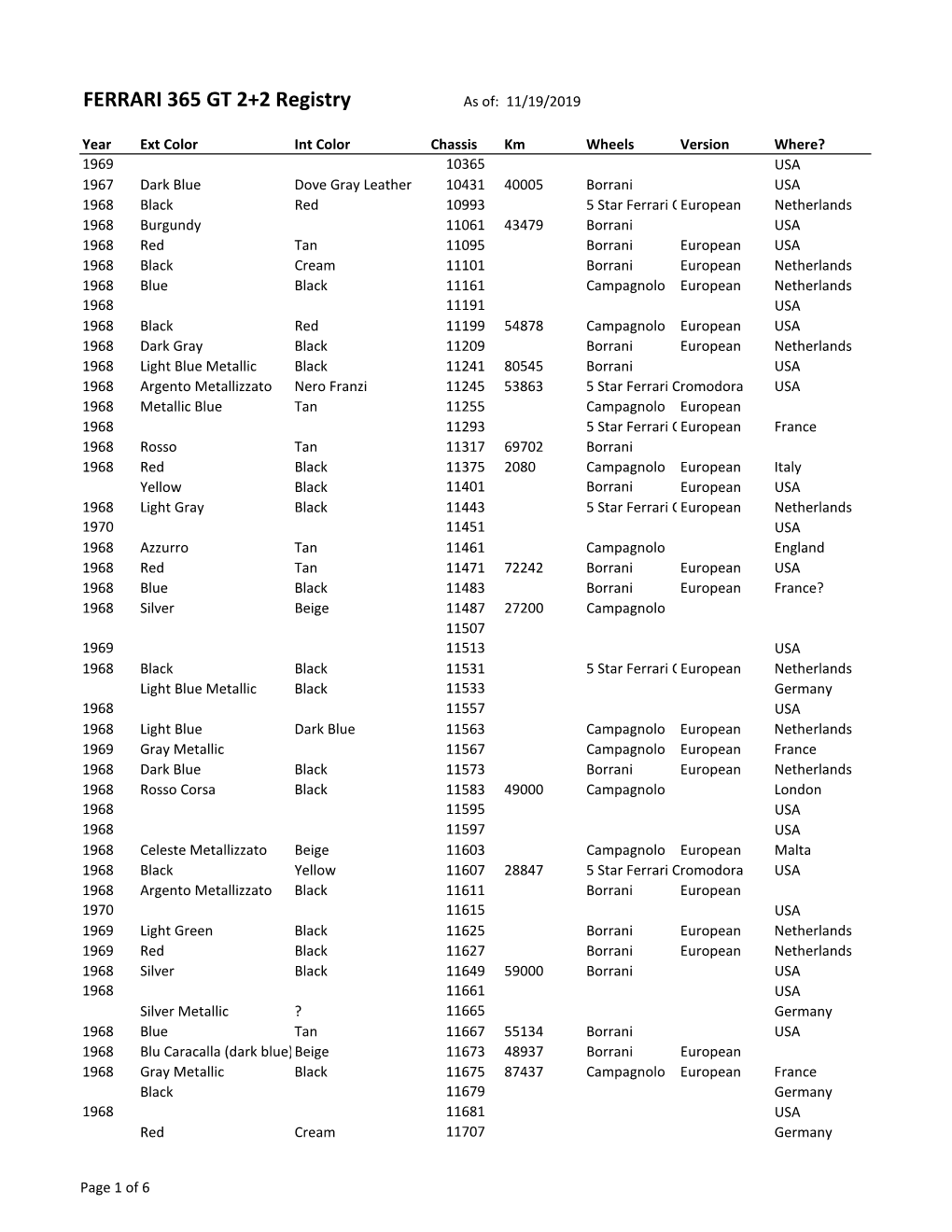 F365 Historical Sales.Xlsx