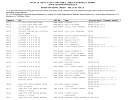 DHULE List of Subscribers Whose GPF Subscriptions Are Missing for the Given Interest Month