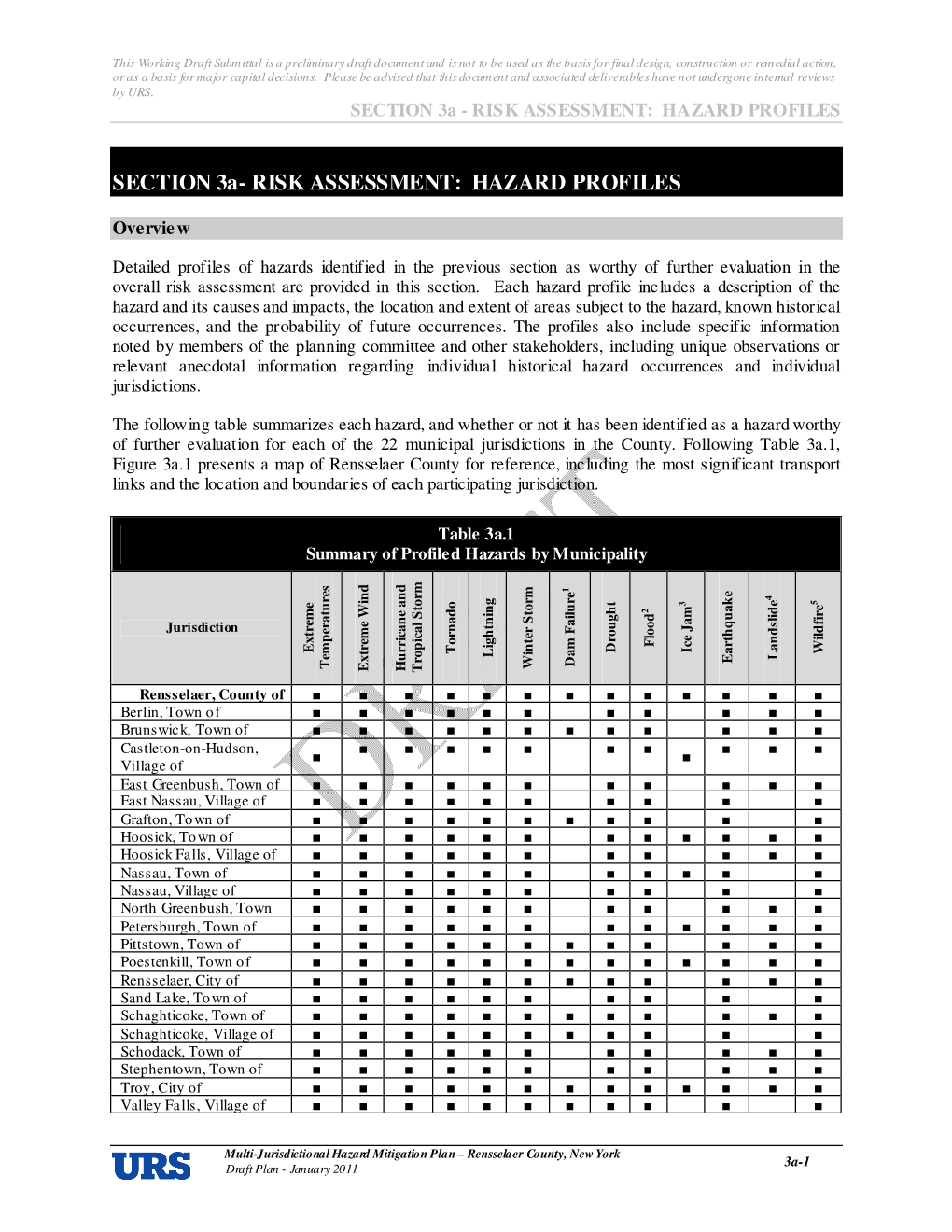 Risk Assessment: Hazard Profiles