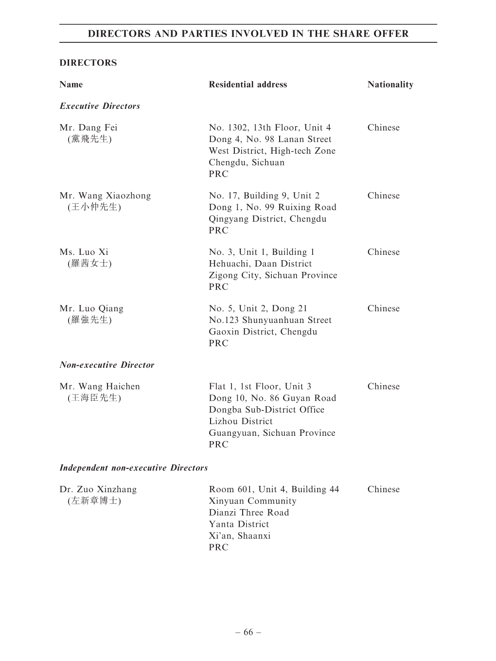 Directors and Parties Involved in the Share Offer