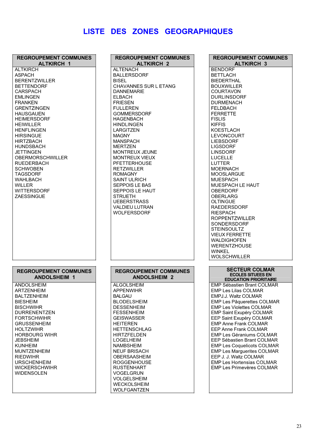 Liste Des Zones Geographiques