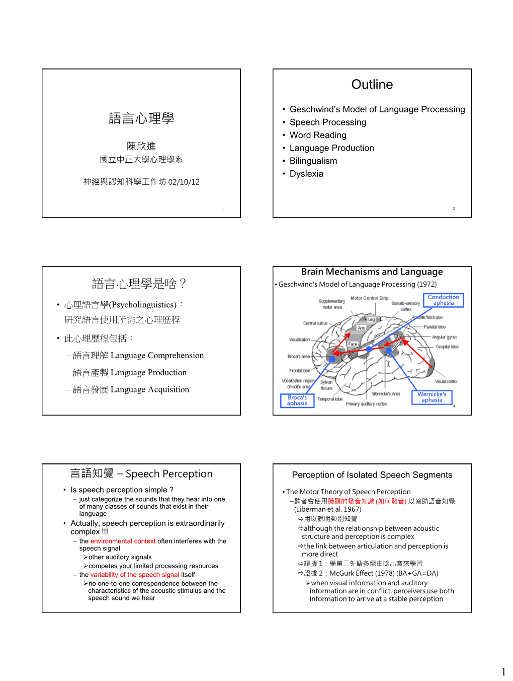 語言心理學 • Speech Processing • Word Reading 陳欣進 • Language Production 國立中正大學心理學系 • Bilingualism • Dyslexia 神經與認知科學工作坊 02/10/12