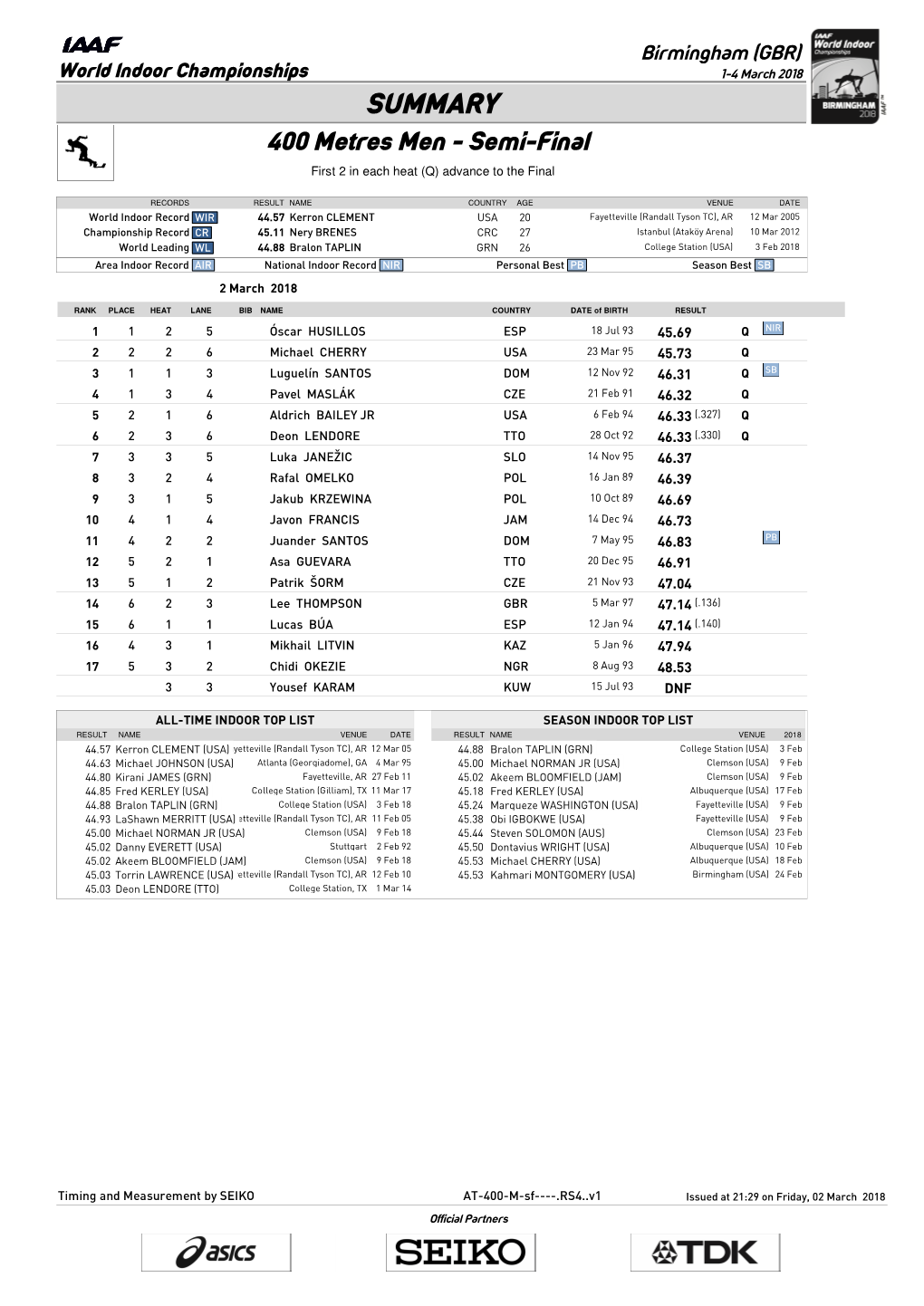 SUMMARY 400 Metres Men - Semi-Final First 2 in Each Heat (Q) Advance to the Final