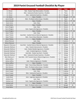 2019 Panini Encased Football Checklist by Player