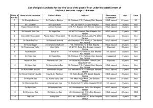 List of Eligible Candidate for the Viva-Voce of the Post of Peon Under the Establishment of District & Sessions Judge