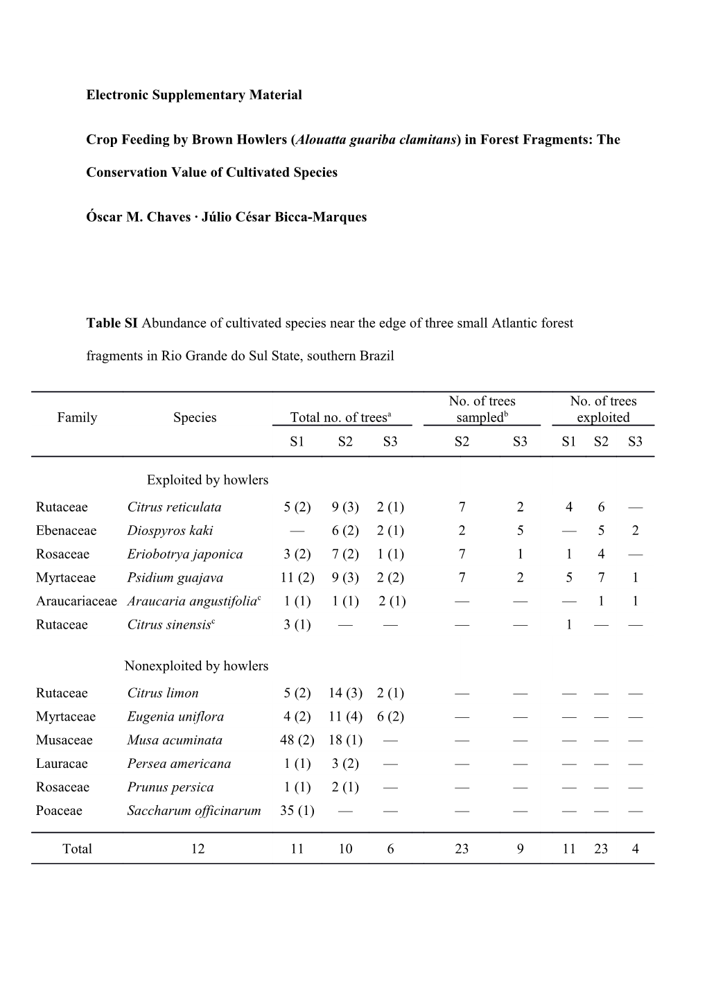 Electronic Supplementary Material s35