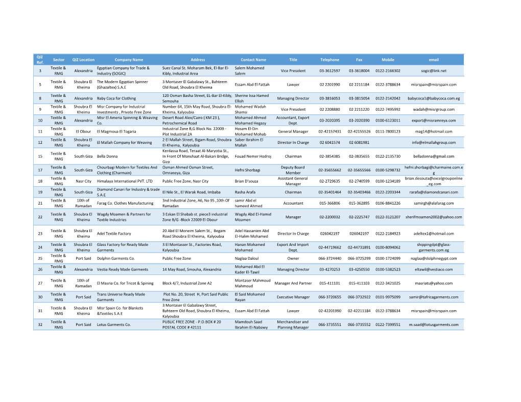 QIZ Ref. Sector QIZ Location Company Name Address Contact