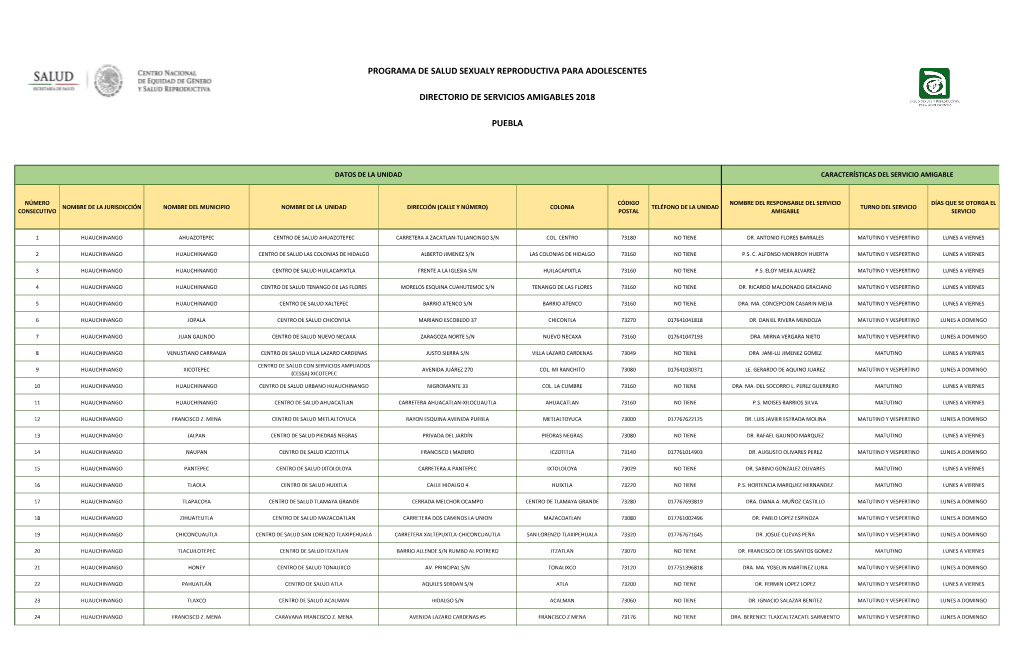 Puebla Directorio De Servicios Amigables 2018