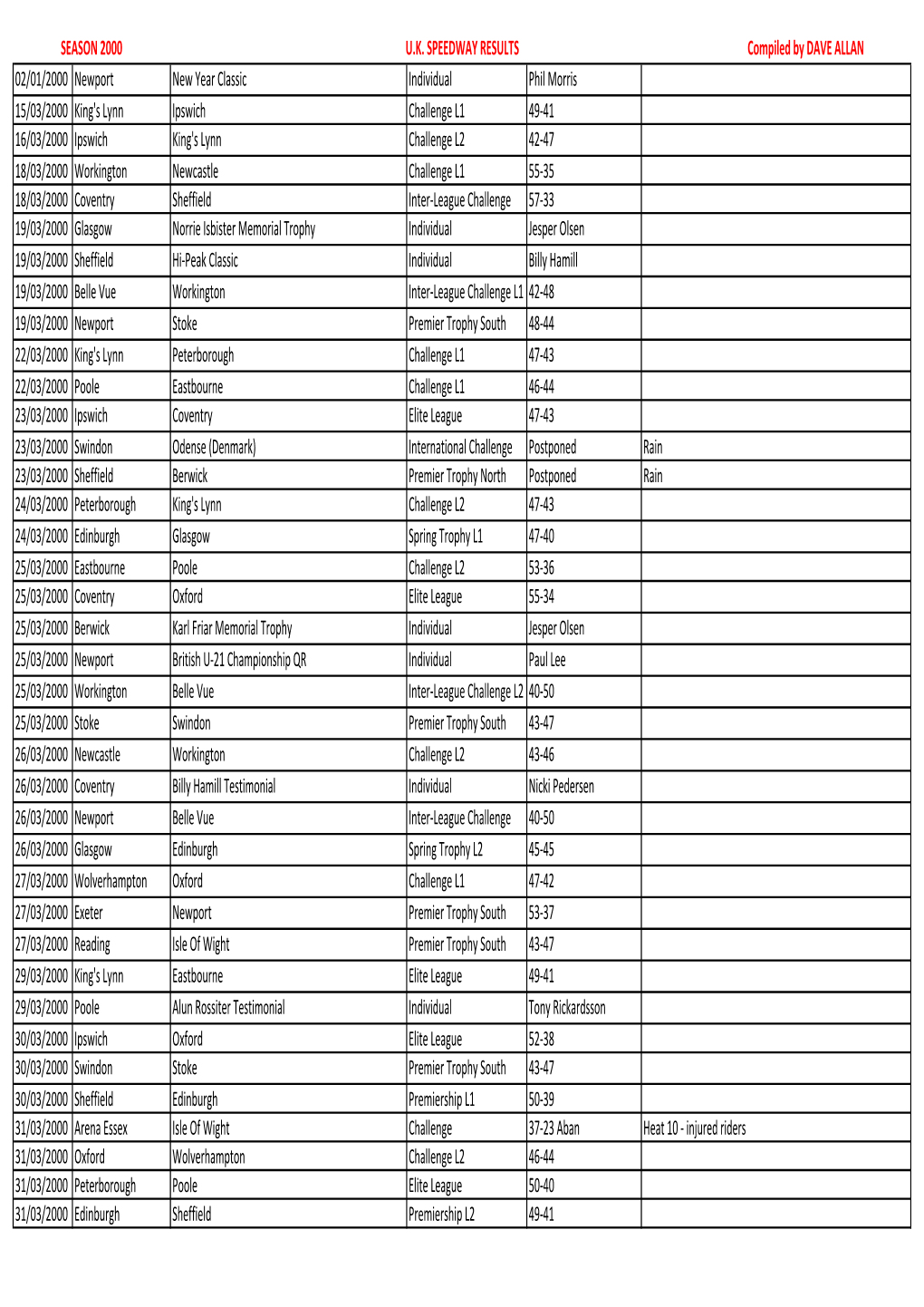 2000 Fixtures.Xlsx