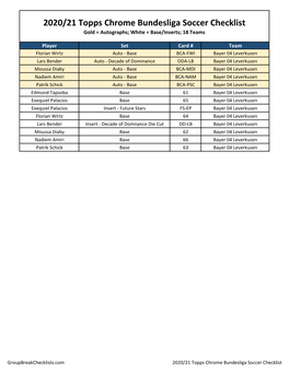 2020/21 Topps Chrome Bundesliga Soccer Checklist Gold = Autographs; White = Base/Inserts; 18 Teams