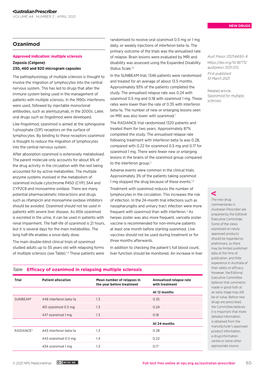 Ozanimod 0.5 Mg Or 1 Mg Ozanimod Daily, Or Weekly Injections of Interferon Beta-1A