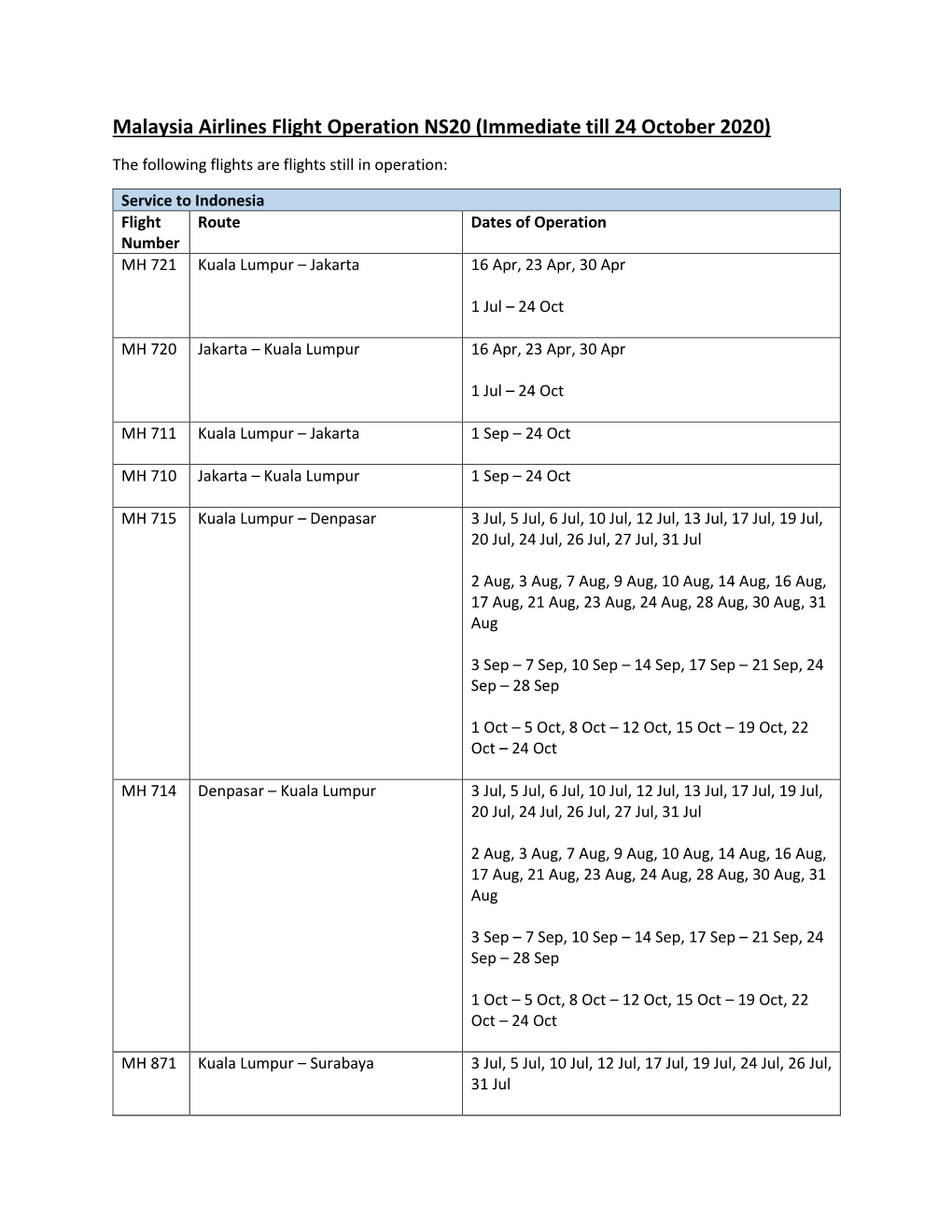 Malaysia Airlines Flight Operation NS20 (Immediate Till 24 October 2020)